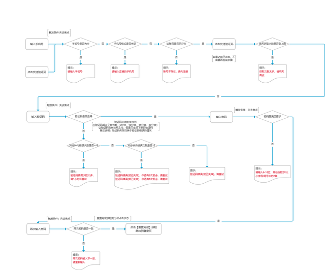 电脑上怎么注销qq空间，电脑qq空间怎么注销掉（登录\u0026注册\u0026找回密码\u0026注销账号的浅见）