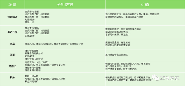 从战略到执行：零售会员（用户）分析体系构建
