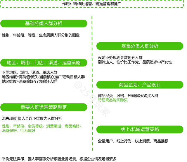 从战略到执行：零售会员（用户）分析体系构建