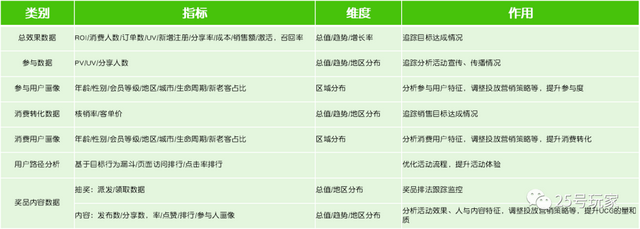 从战略到执行：零售会员（用户）分析体系构建