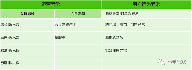 从战略到执行：零售会员（用户）分析体系构建