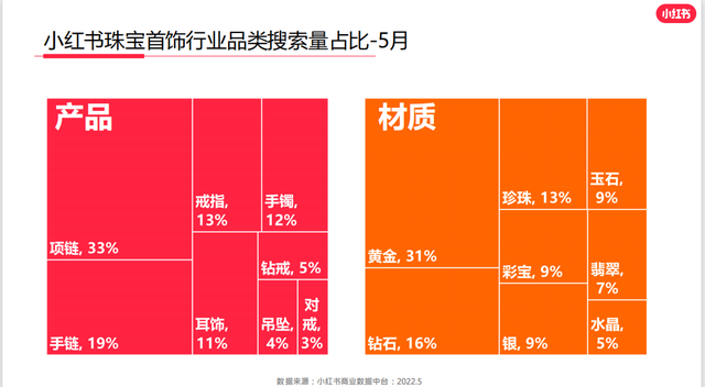 小红书合集怎么创建，小红书收藏合集公开与否如何设置（引流卖货3000万的秘笈竟是这些）