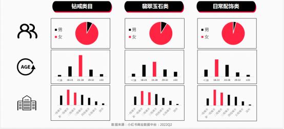 小红书引流的最快方法是什么（小红书珠宝品牌运营套路一览）