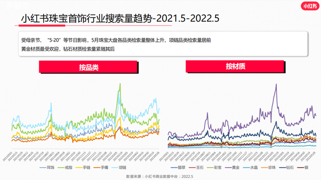 小红书合集怎么创建，小红书收藏合集公开与否如何设置（引流卖货3000万的秘笈竟是这些）