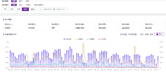 小红书合集怎么创建，小红书收藏合集公开与否如何设置（引流卖货3000万的秘笈竟是这些）