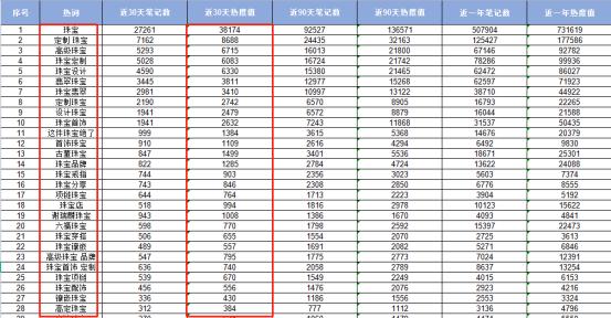 小红书引流的最快方法是什么（小红书珠宝品牌运营套路一览）