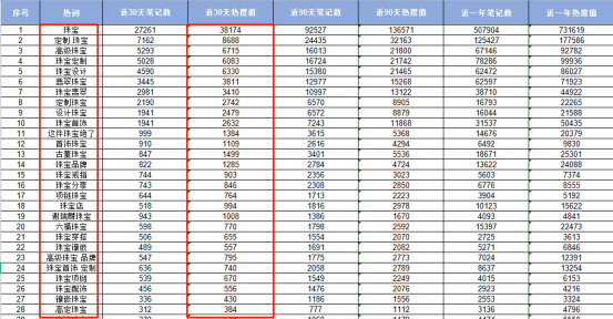 小红书合集怎么创建，小红书收藏合集公开与否如何设置（引流卖货3000万的秘笈竟是这些）