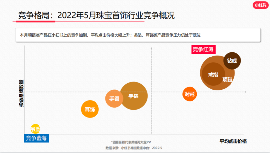 小红书合集怎么创建，小红书收藏合集公开与否如何设置（引流卖货3000万的秘笈竟是这些）