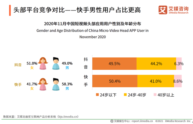 微锁屏怎么设置锁屏密码，微锁屏怎样给微信设置密码（短视频的头号玩家）