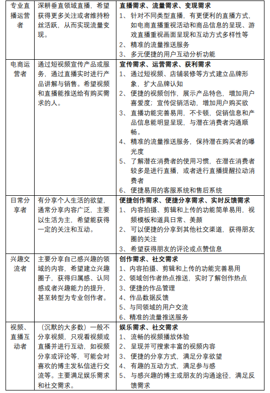 电脑抖音怎么删除自己的作品，电脑抖音怎么删除自己的作品视频？