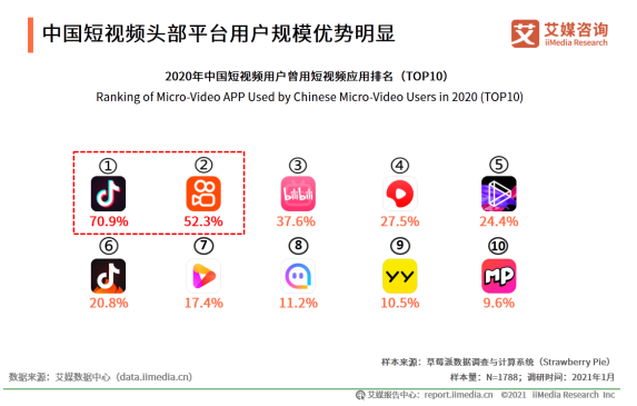 微锁屏怎么设置锁屏密码，微锁屏怎样给微信设置密码（短视频的头号玩家）