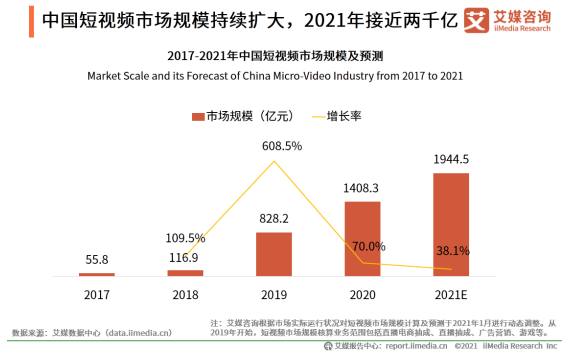 微锁屏怎么设置锁屏密码，微锁屏怎样给微信设置密码（短视频的头号玩家）