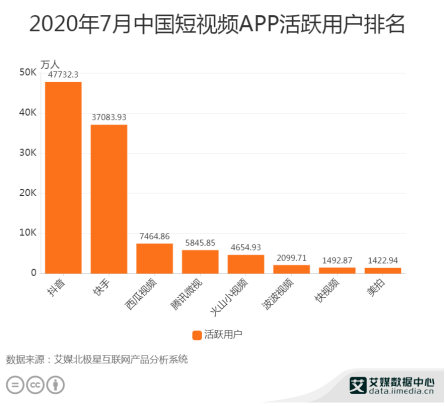 电脑抖音怎么删除自己的作品，电脑抖音怎么删除自己的作品视频？