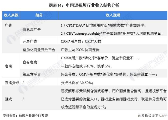 微锁屏怎么设置锁屏密码，微锁屏怎样给微信设置密码（短视频的头号玩家）