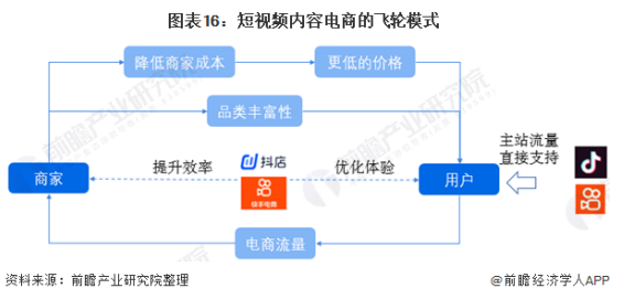 电脑抖音怎么删除自己的作品，电脑抖音怎么删除自己的作品视频？