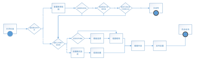 电脑抖音怎么删除自己的作品，电脑抖音怎么删除自己的作品视频？