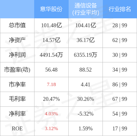 意华股份股票（0028977月27日13点58分封涨停板）