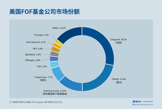 fof 基金（基金E课堂，FOF怎么选）