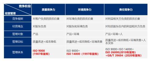 csr是什么意思，card是什么意思（CSR将推动企业服务国家战略）