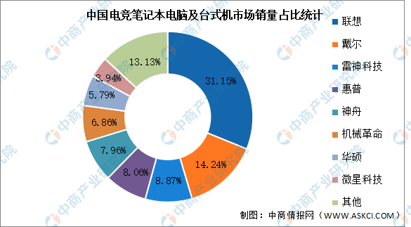 计算机未来发展趋势,2022年中国电子竞技计算机行业市场现状及发展