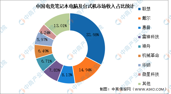 计算机未来发展趋势,2022年中国电子竞技计算机行业市场现状及发展