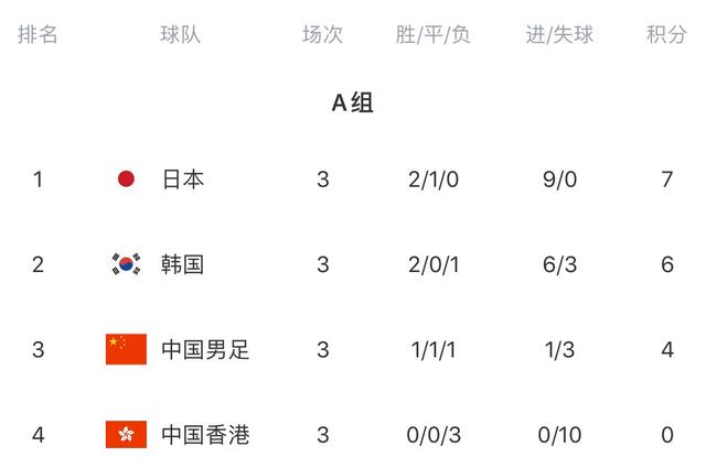 东亚有哪几个国家，东亚国家有哪些（韩国5冠日本2冠中国2冠）