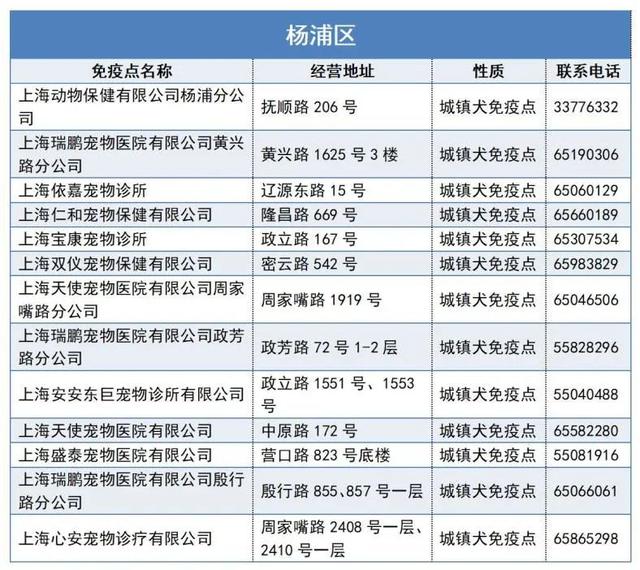 上海宠物狗，本市333个狂犬病免疫点一览→（上海宠物狗批发市场）
