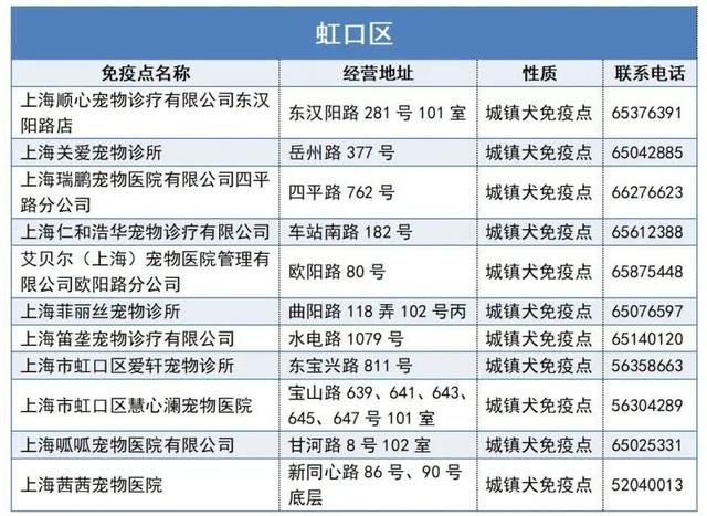 上海宠物狗，本市333个狂犬病免疫点一览→（上海宠物狗批发市场）