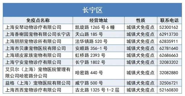 上海宠物狗，本市333个狂犬病免疫点一览→（上海宠物狗批发市场）