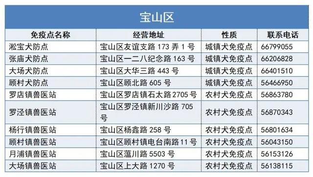 上海宠物狗，本市333个狂犬病免疫点一览→（上海宠物狗批发市场）