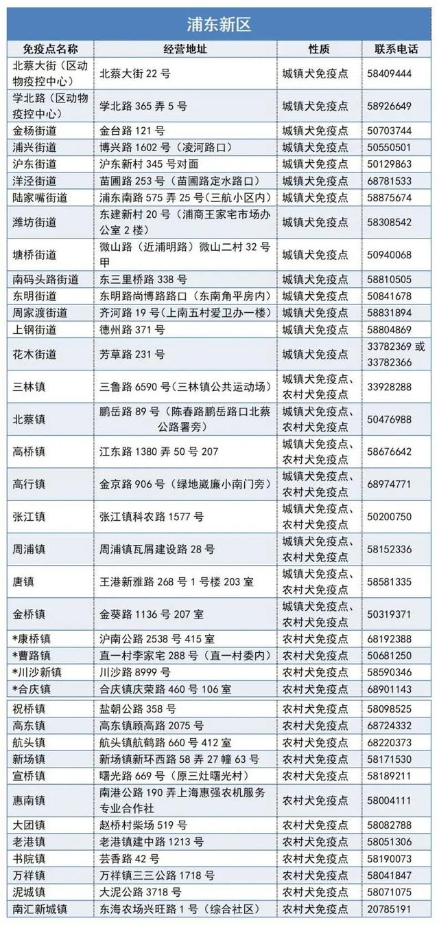 上海宠物狗，本市333个狂犬病免疫点一览→（上海宠物狗批发市场）