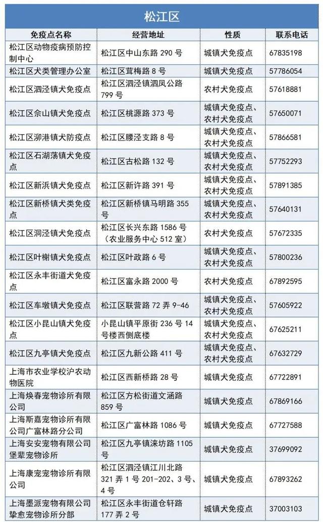 上海宠物狗，本市333个狂犬病免疫点一览→（上海宠物狗批发市场）