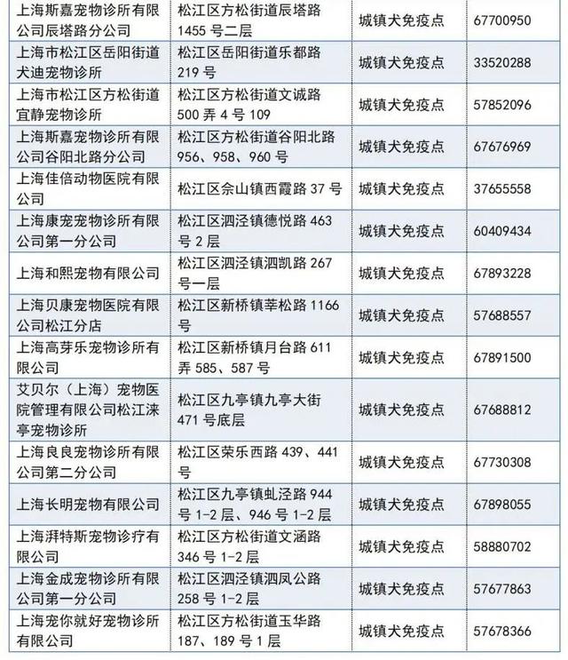 上海宠物狗，本市333个狂犬病免疫点一览→（上海宠物狗批发市场）