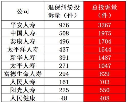 人保和平安哪家保险公司好，人保车险和平安车险哪家保险公司好（银保监点名通报上百家险企2.65万件投诉）