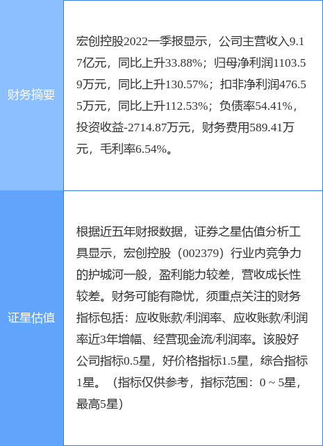 宏创控股股票，宏创控股股票价格是多少钱（0023798月2日10点42分封跌停板）