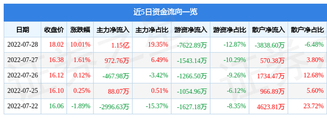 环旭电子股票（7月28日环旭电子涨停分析）