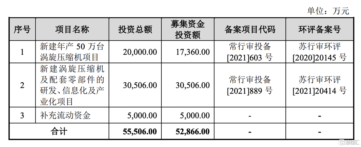 英华特压缩机质量好不好，主营业务毛利率存在波动