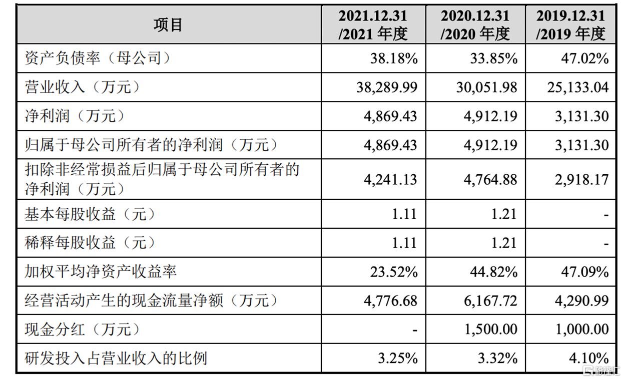 英华特压缩机质量好不好，主营业务毛利率存在波动