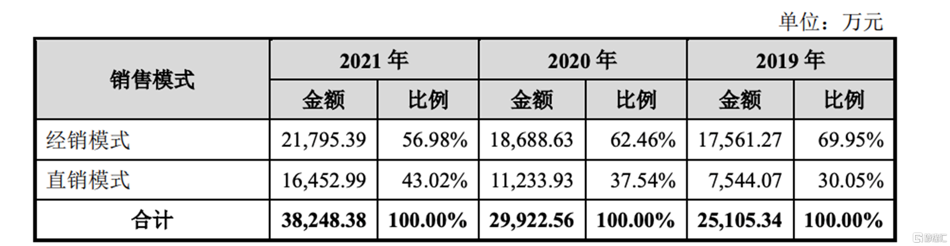 英华特压缩机质量好不好，主营业务毛利率存在波动