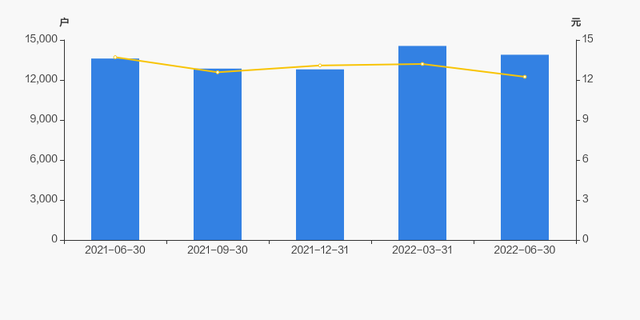亚世光电股票，亚世光电什么时候上市 亚世光电后期走势怎么样