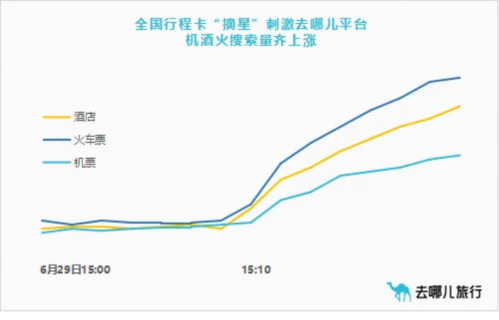 成都到云南旅游团，从成都动身自驾到云南六日游攻略（我们可以对出游报以期待吗）