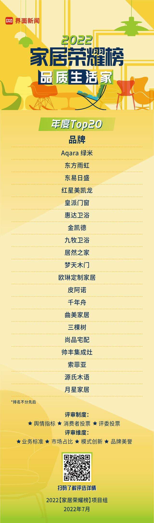 家具品牌排行榜前十名，家具品牌排行榜前十名中国（20个家居品牌获得年度大奖）