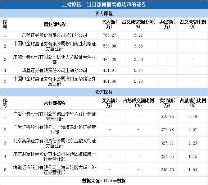 风神股份股吧（风神股份涨停07-28）