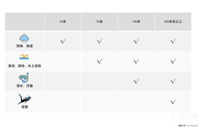 一米等于多少英尺，1米等于多少英尺（我才发现30米不等于30米）