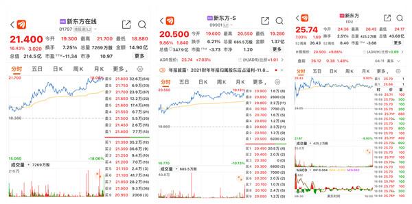 新东方 股价（新东方2022财年亏逾11亿美元）