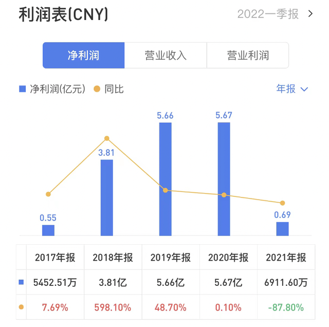 帝王洁具好不好，帝王洁具和实体店哪个好（帝欧家居陷业绩“焦虑”）