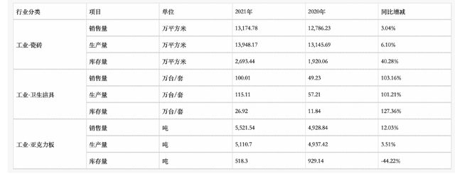 帝王洁具好不好，帝王洁具和实体店哪个好（帝欧家居陷业绩“焦虑”）