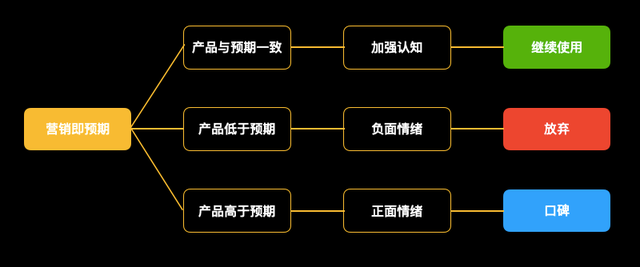 7折优惠是怎么算，如何计算七折优惠（消费品定价，到底该怎么定）