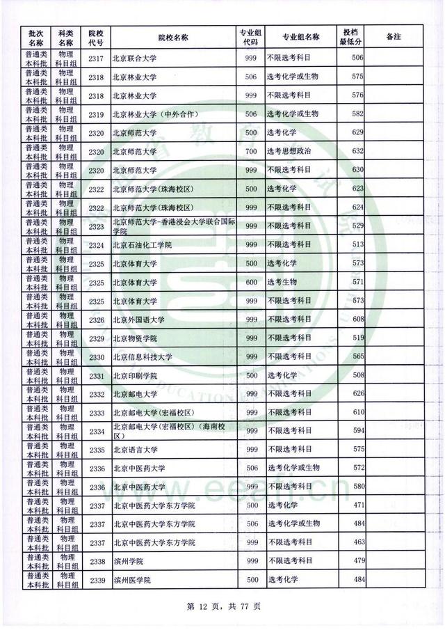 2022年福建高考普通本科批录取分数线，历史科目468分（2022年福建普通类本科批投档最低分公布）