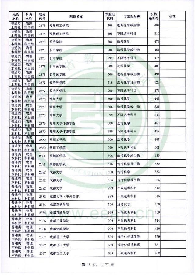 2022年福建高考普通本科批录取分数线，历史科目468分（2022年福建普通类本科批投档最低分公布）